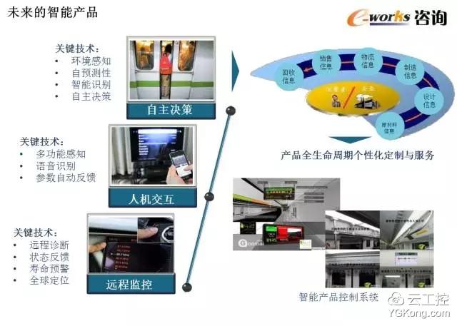 50页超赞PPT 智能工厂顶层设计与整体规划技术指南
