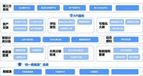 中国隐私科技新势力 美创科技四大产品能力与实践深度解析